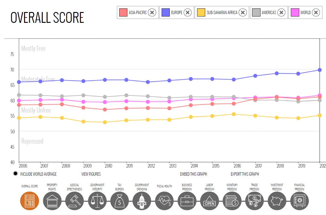 Heritage Foundation Dataset