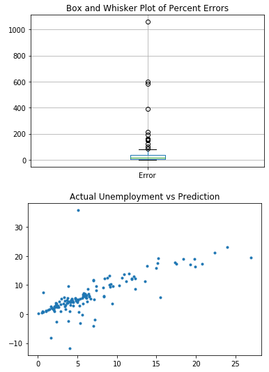 Linear Regression