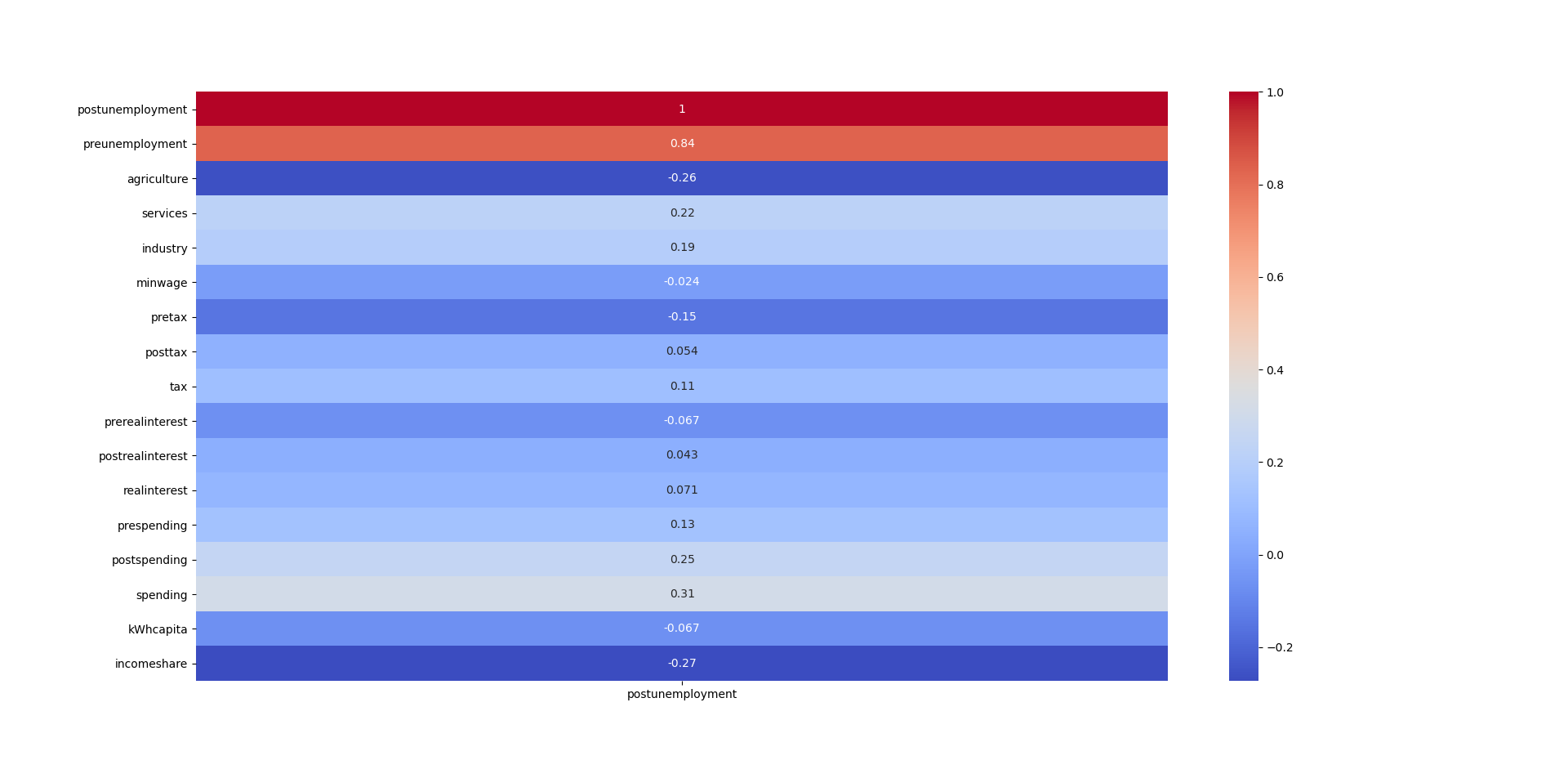 heatmap2