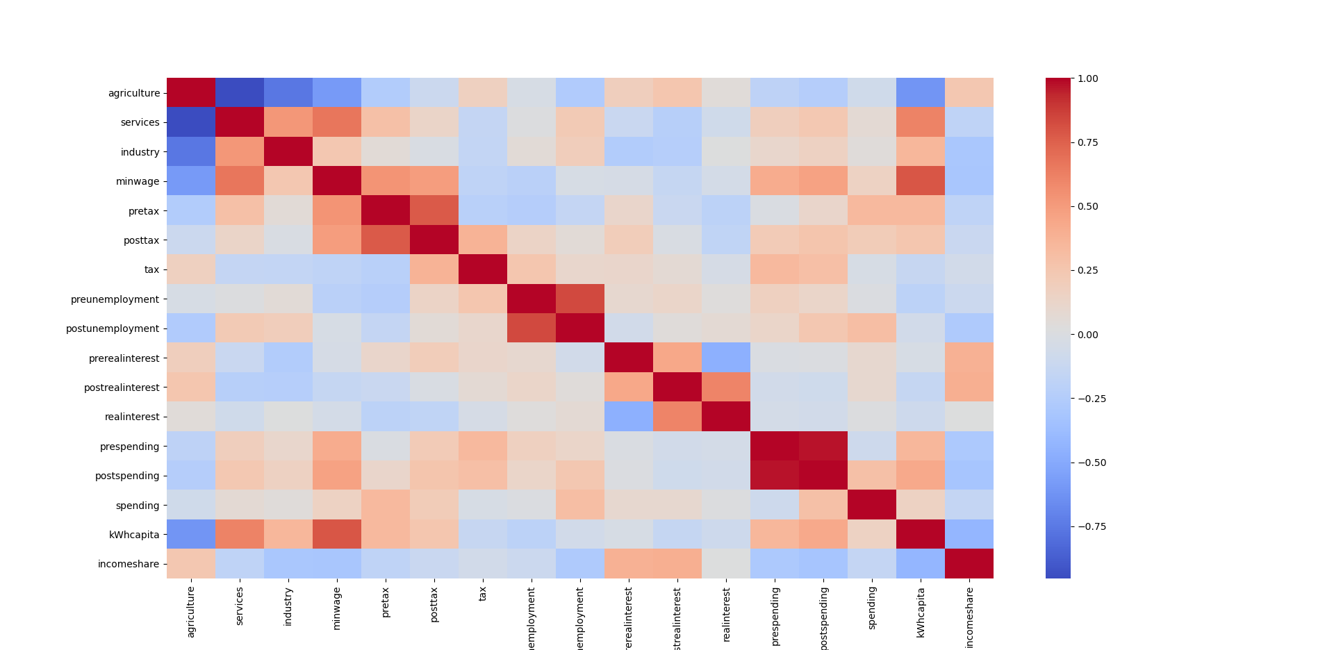 heatmap